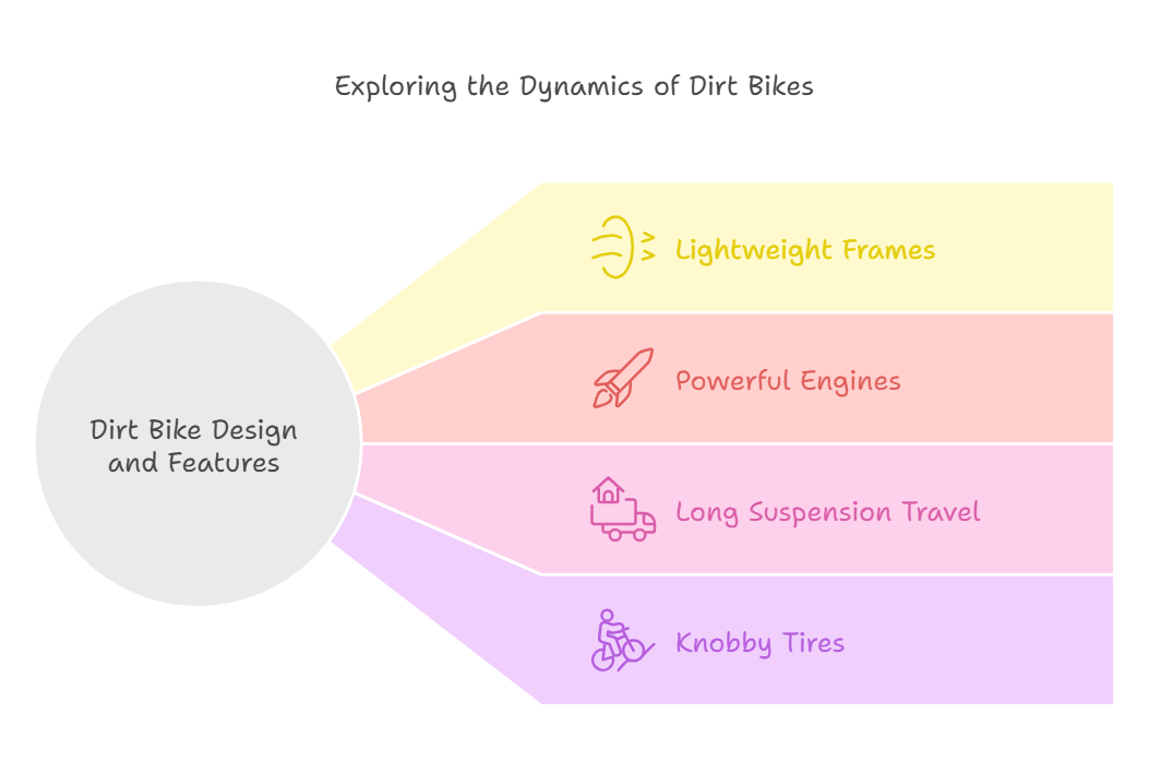 How Dirt Bikes Work