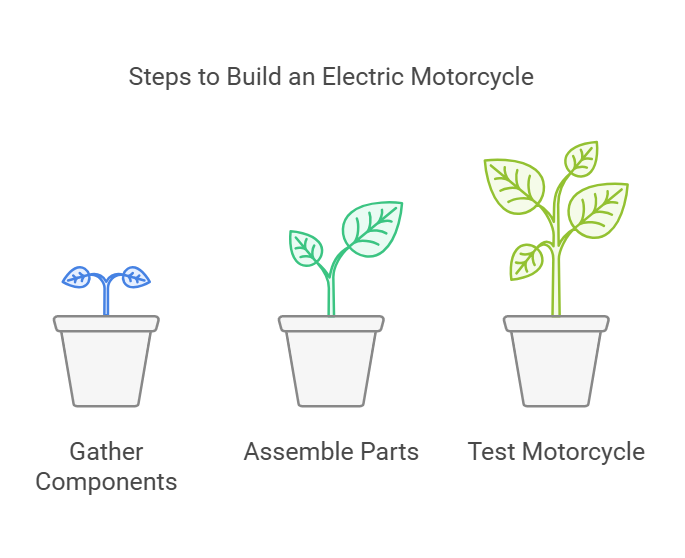 How to Build Your Own Electric Motorcycle